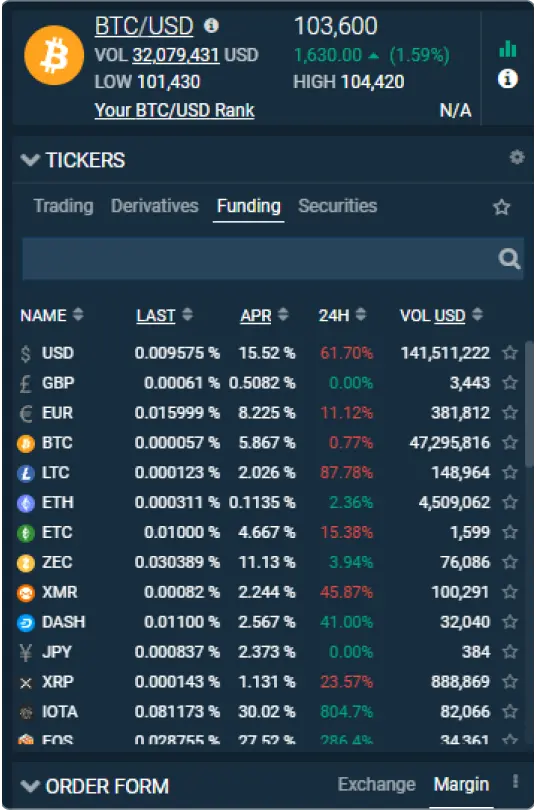 Margin Funding